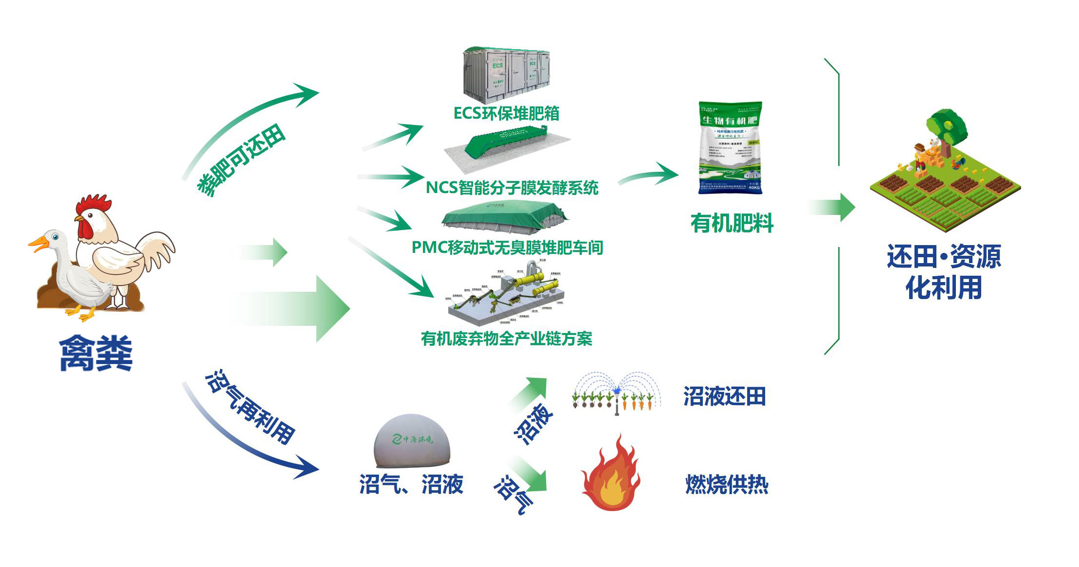 中海環境-·-畜禽糞污資源化利用整縣推進一站式解決方案9.1(2)(1)_01.jpg